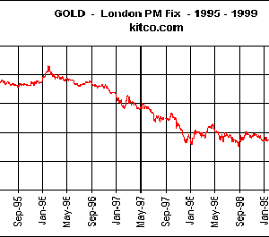 Oro-media-mensile-1990-1999