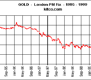 Oro Media Mensile 1990 1999