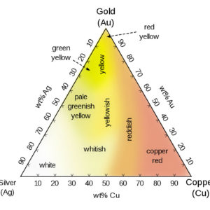 Colori Oro